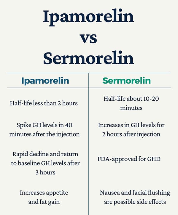 sermorelin vs ipamorelin